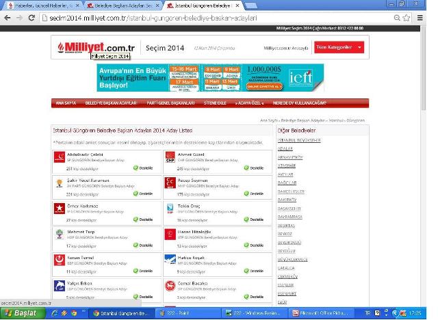 Saadet Partisi Güngören'de Tek Lider Konumunda