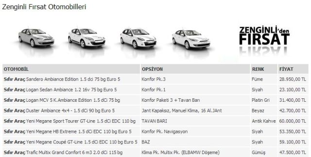 Zenginli Otomotiv'de Ayın Fırsat Otomobilleri