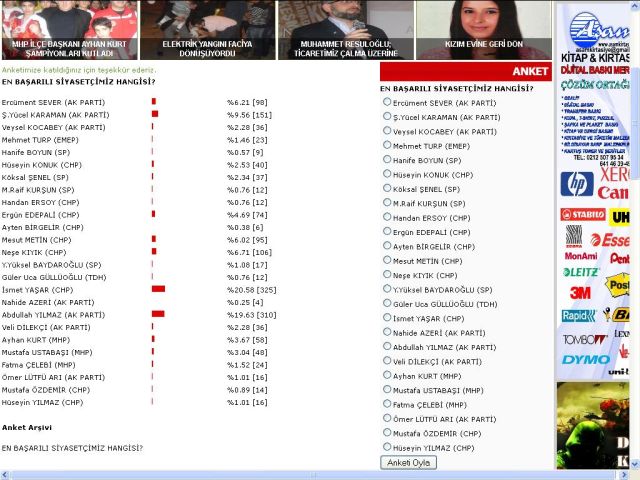 En Başarılı Siyasetçimiz Hangisi? Anketimiz Sonuçlandı